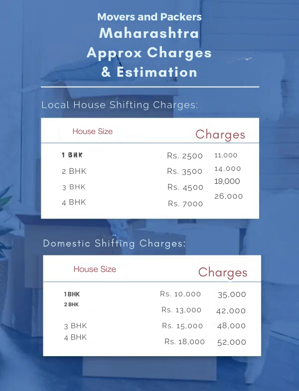 charges for packers and movers krpuram Maharashtra